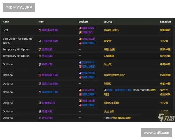 魔兽世界TBC：装备升级攻略大揭秘